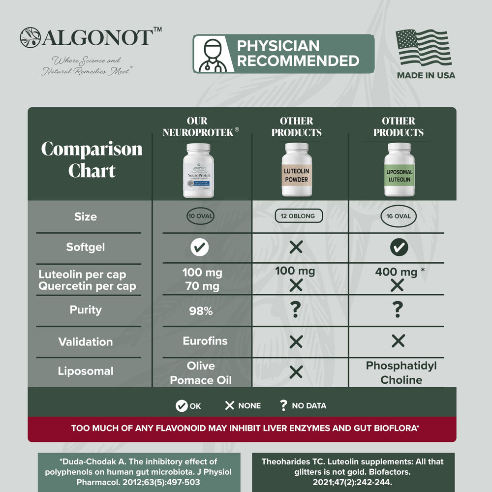Algonot NeuroProtek dosage-scene illustrating structured daily routine.