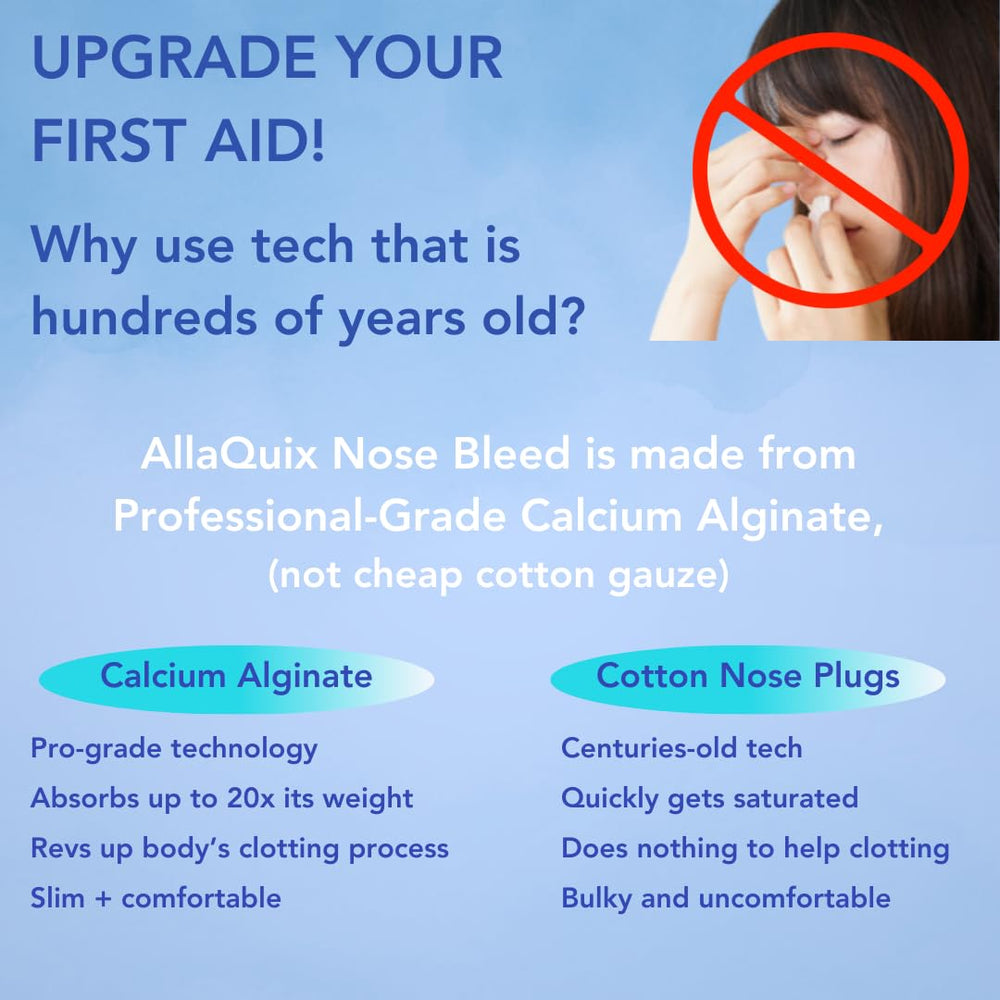 AllaQuix absorbent medical fiber illustration demonstrates high absorption capability.