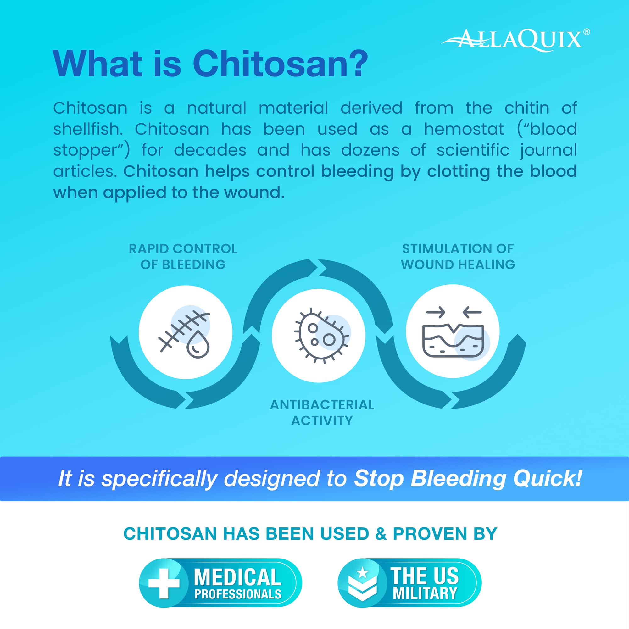 AllaQuix chitosan fibers close-up highlighting advanced wound dressing technology.