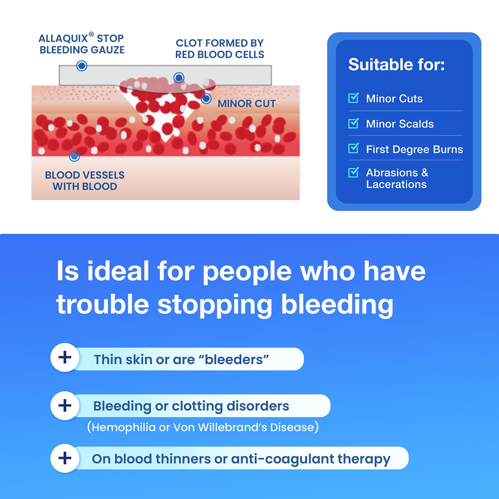 AllaQuix gauze pad cut-to-fit for small wounds.