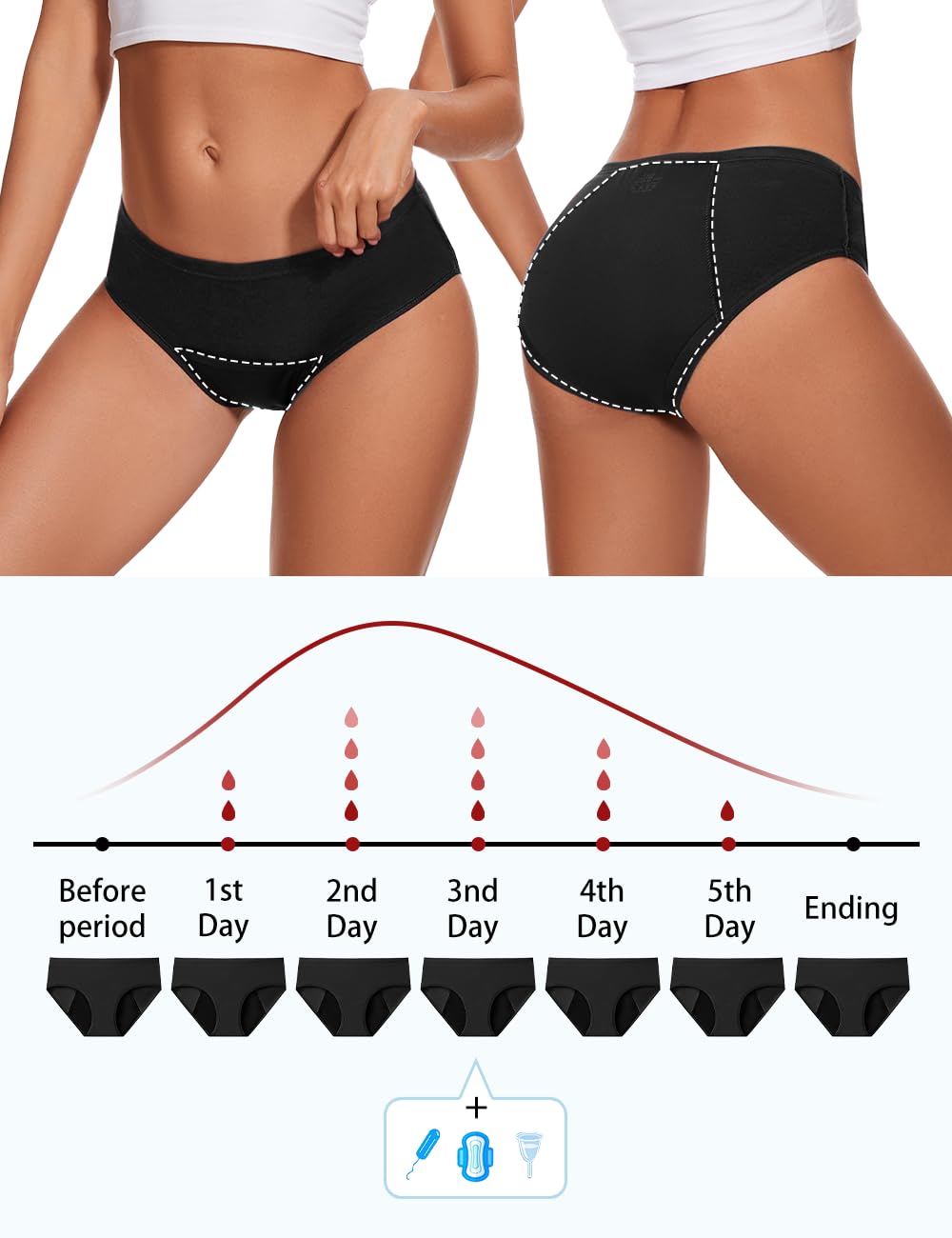 ALLBASE night-use illustration demonstrating discreet protection during heavy flows