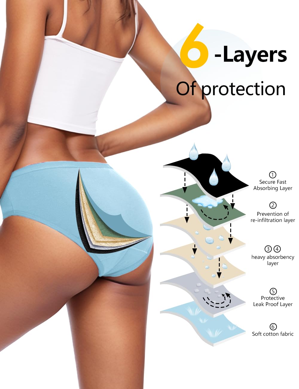 ALLBASE leak-proof period underwear showing waterproof gusset for secure protection.