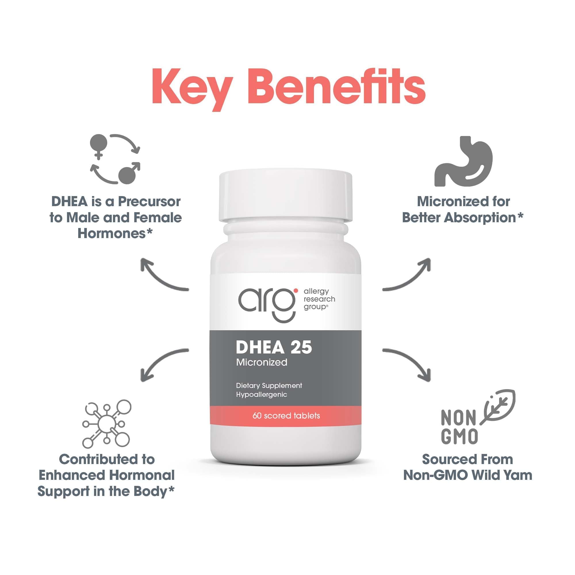 Ingredient list emphasizes plant-sourced DHEA and quality controls.