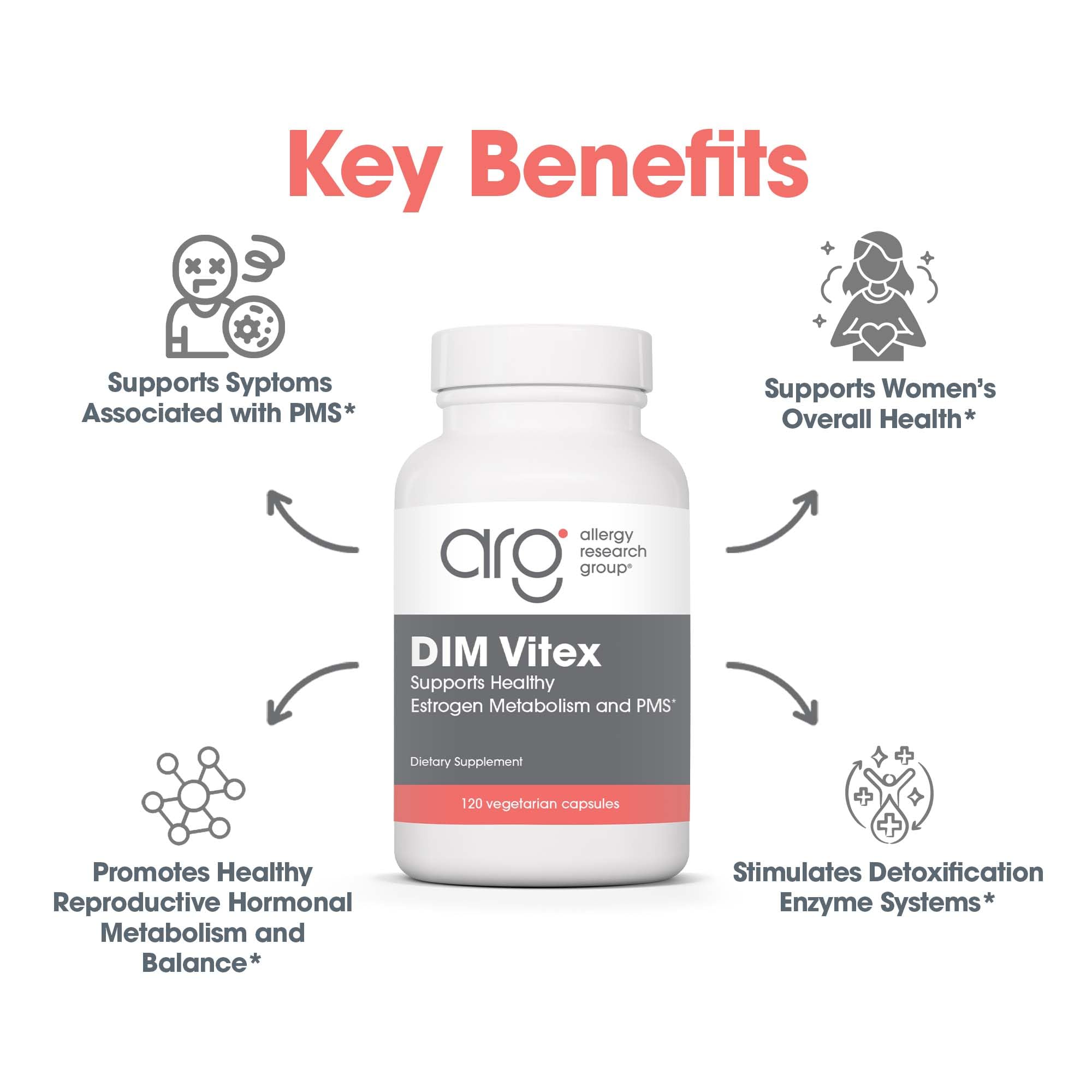 Allergy Research Group DIM Vitex supplement packaging showcases quality control and soy-free design