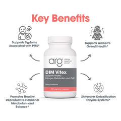 Allergy Research Group DIM Vitex supplement packaging showcases quality control and soy-free design