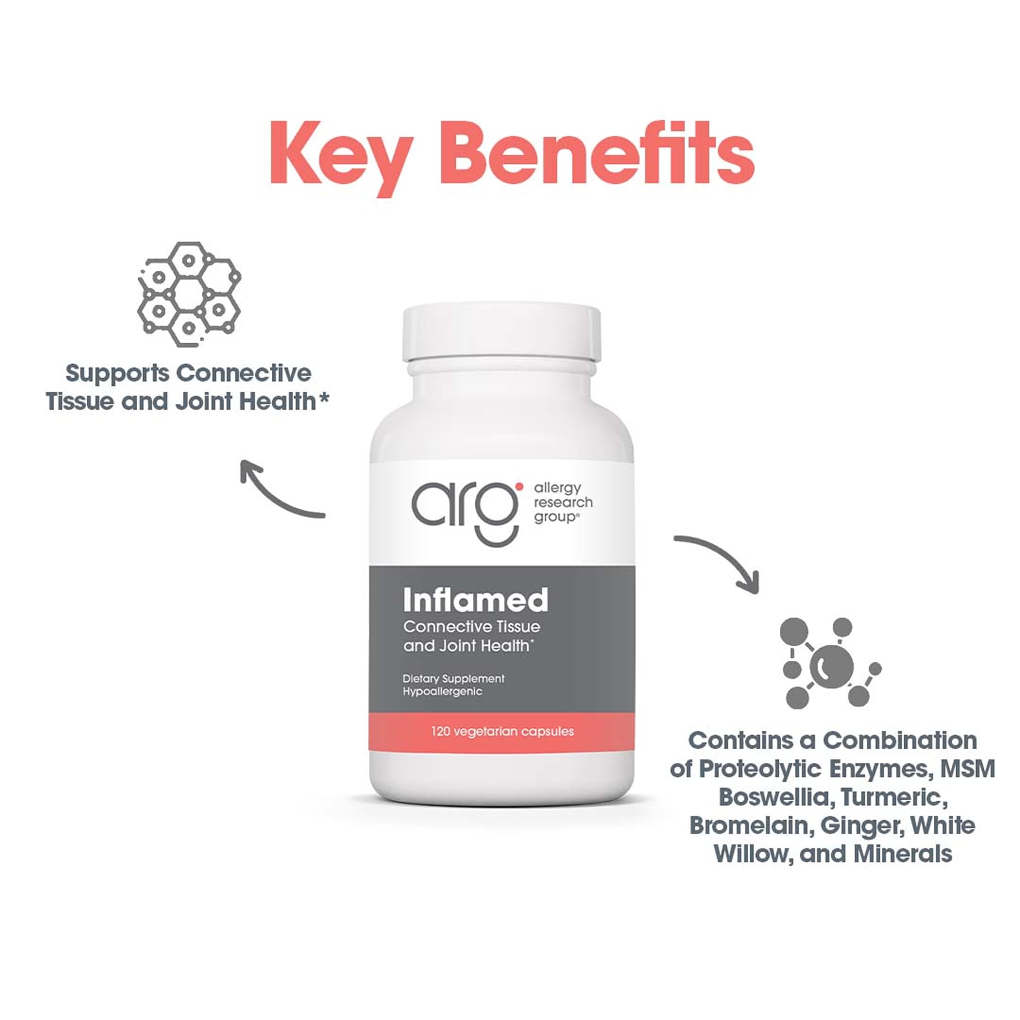 InflaMed herbal blend ingredients shown with key anti-inflammatory botanicals
