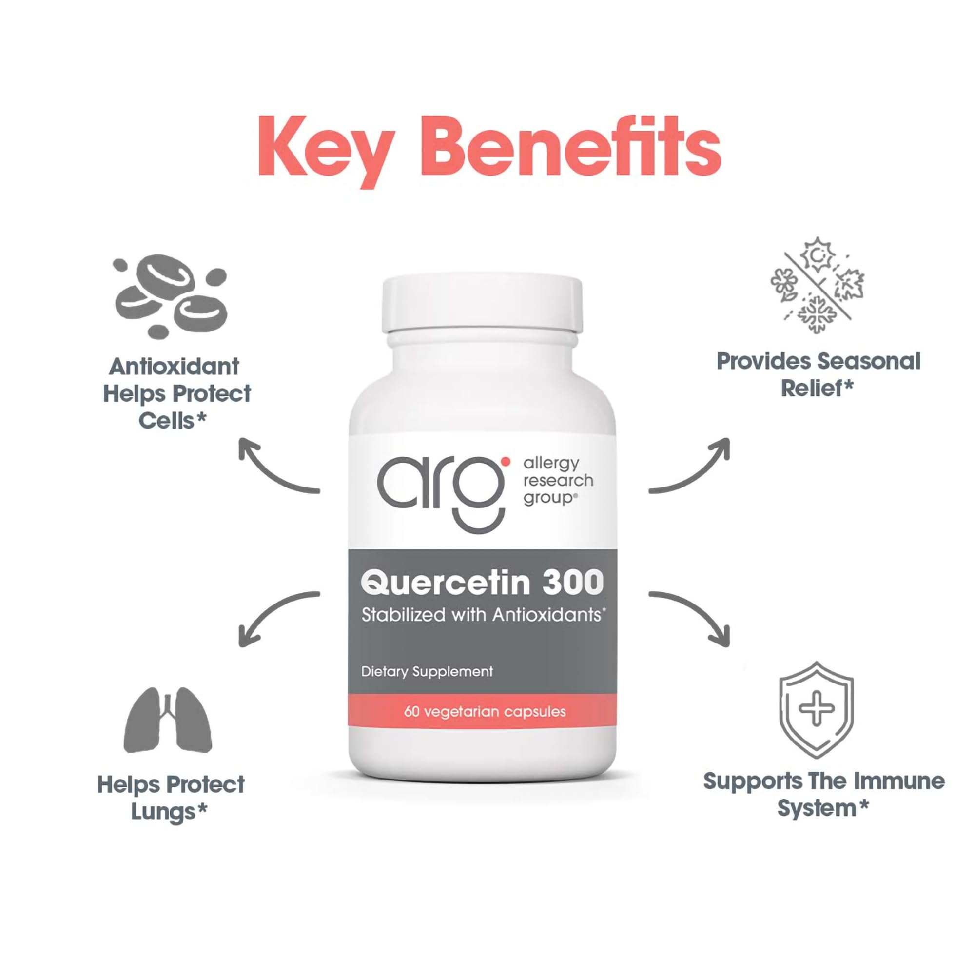 Allergy Research Group Quercetin 300 ingredient panel emphasizing purity.