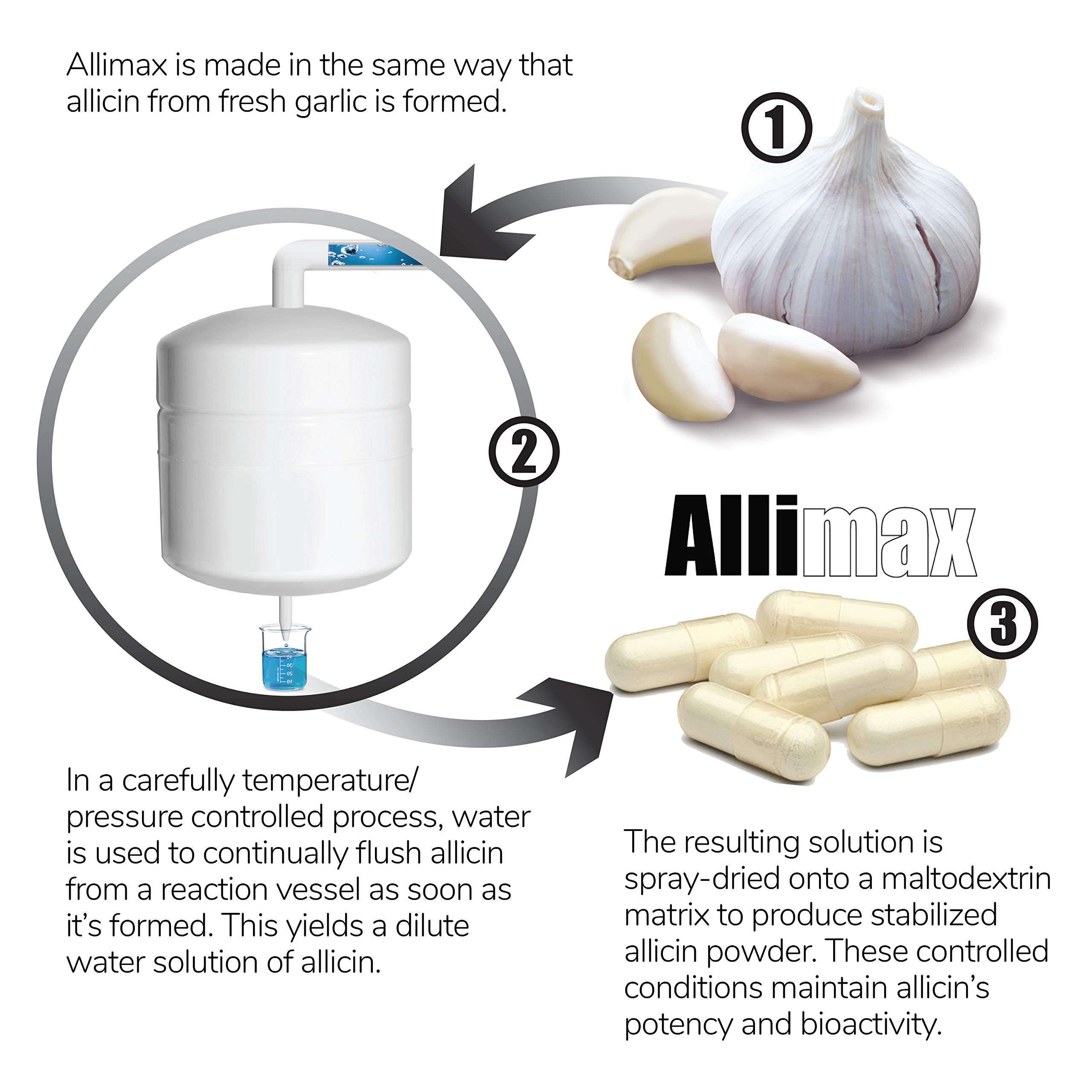 ALLIMAX Allimax Pro capsules ready for daily use.