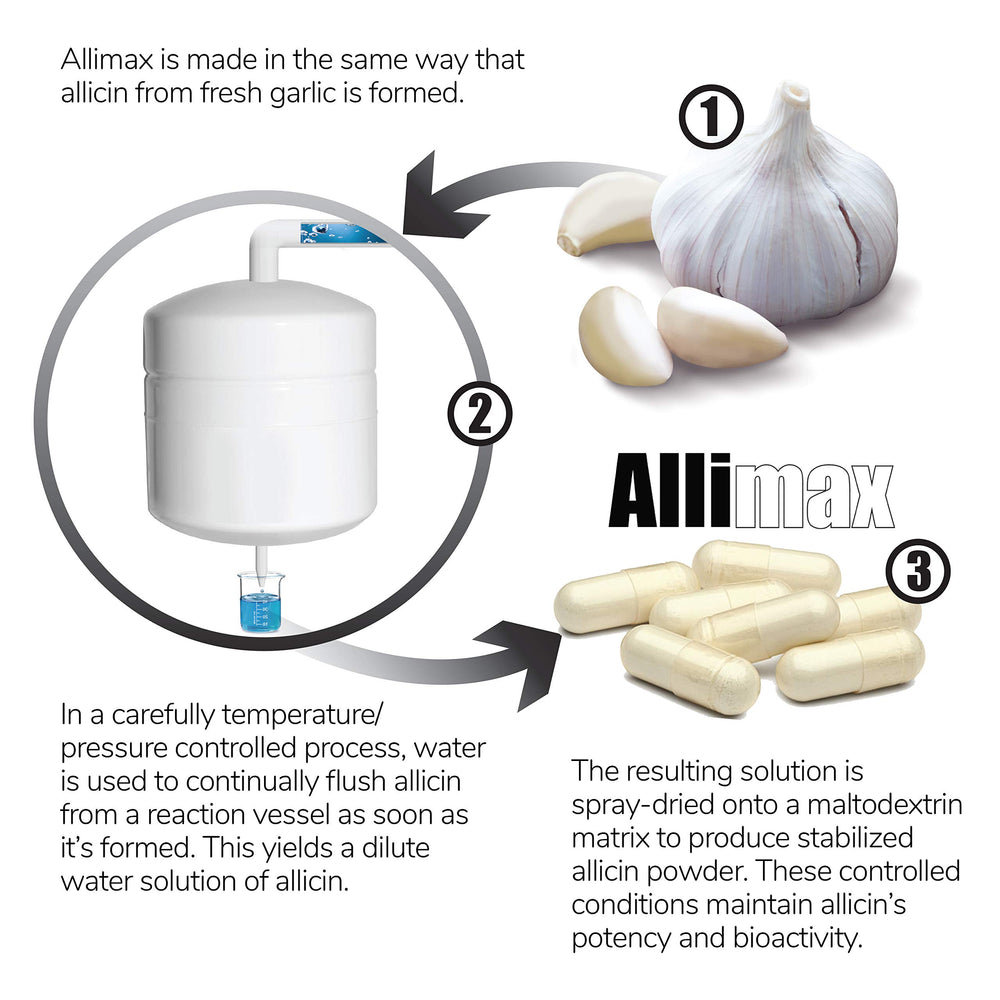 ALLIMAX Allimax Pro capsules ready for daily use.