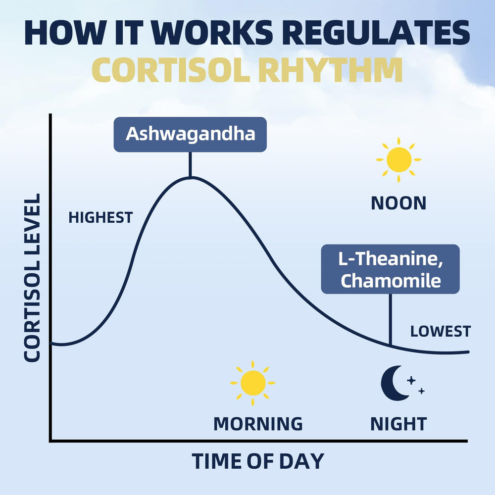 Alliwise Cortisol Vitamin D3-Phosphatidylserine layout hints at cognitive balance and mood support.