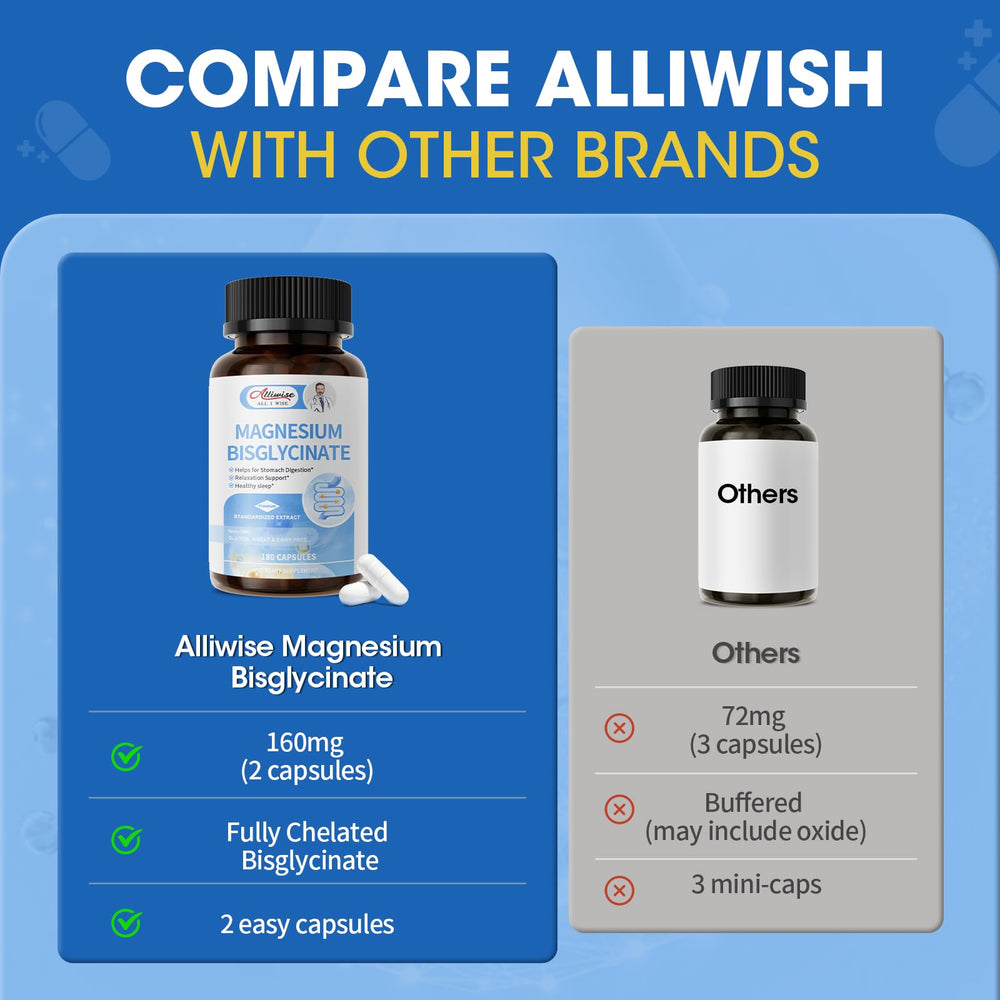 Alliwise Magnesium Glycinate Capsules 180-count bottle for a three-month supply.