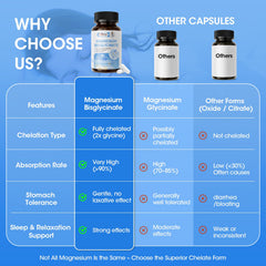 Alliwise Magnesium Glycinate Capsules label closeup, confirming 180-count bottle and dosage.