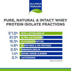 ALLMAX ISONATURAL Vanilla powder closeup reveals fine texture and natural sweetness.