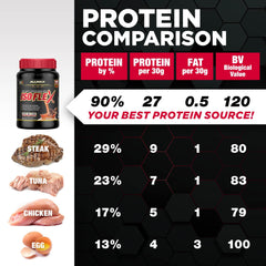Allmax Isoflex chocolate powder being poured, hinting easy, quick mixing