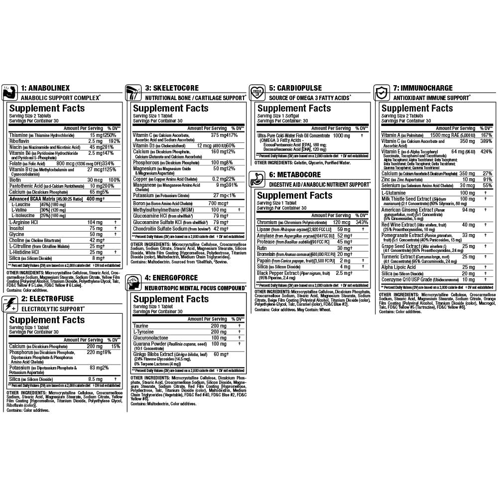AllMax Vitastack box in gym setting signaling performance and recovery potential.