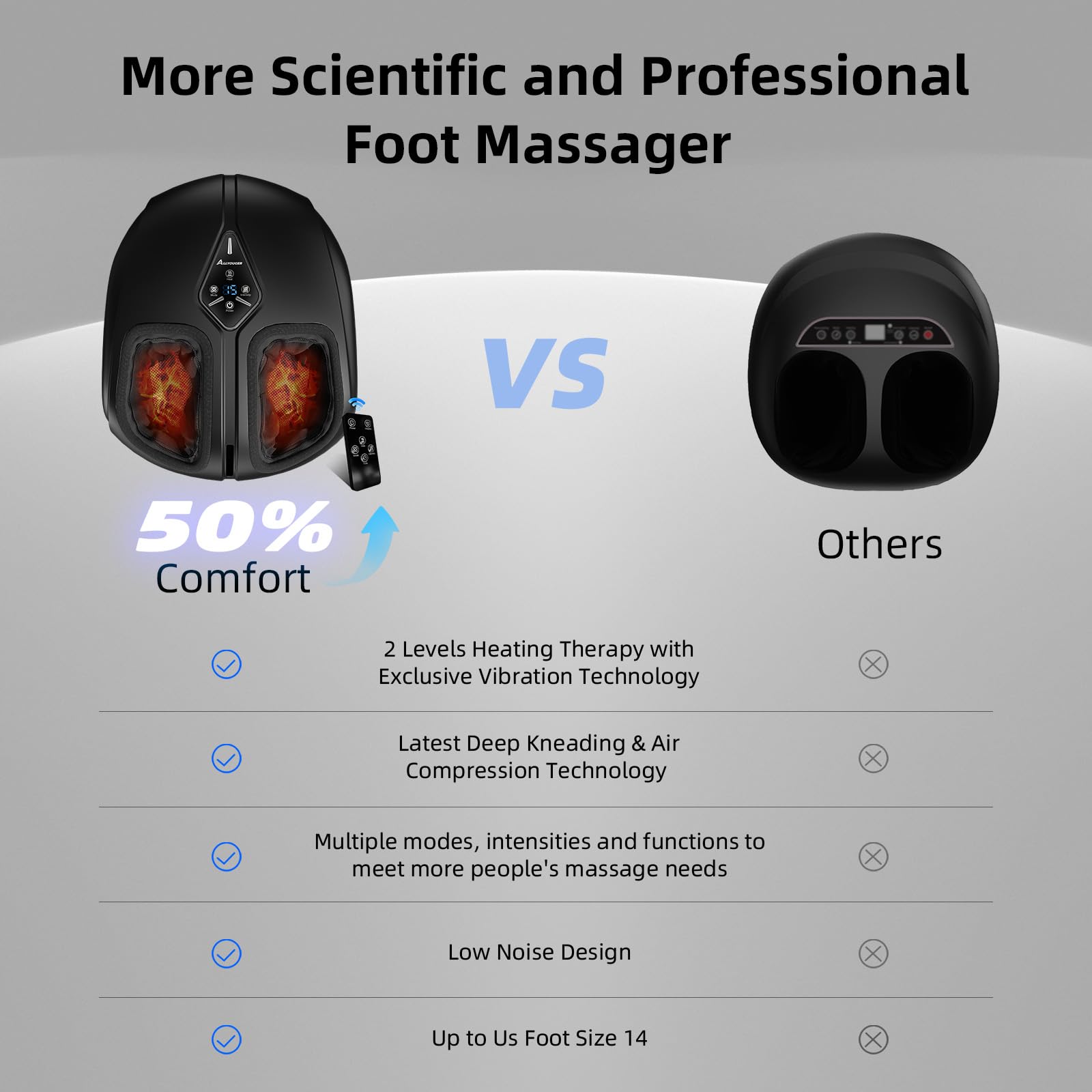 ALLYOUGER Foot Massager 6D compression badge emphasizes multi-point acupressure