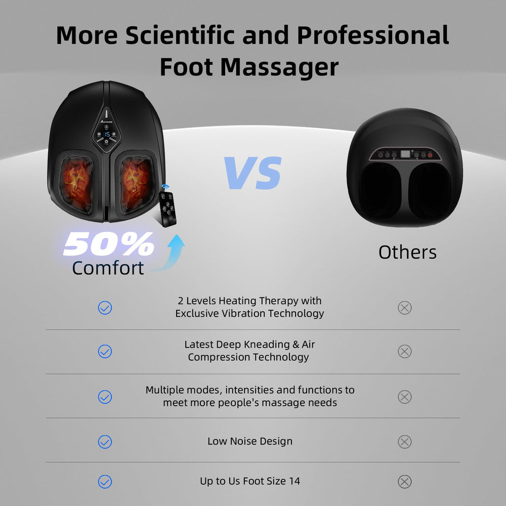 ALLYOUGER Foot Massager 6D compression badge emphasizes multi-point acupressure