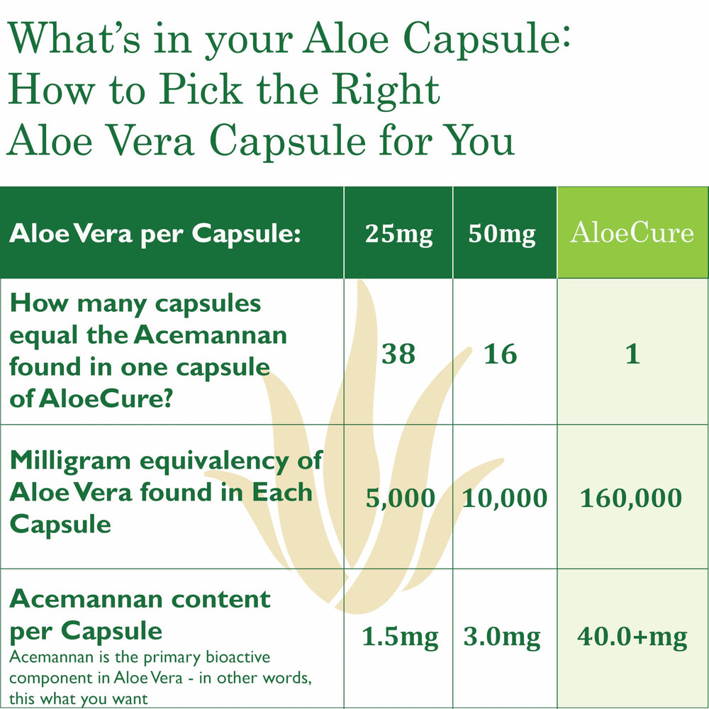 AloeCure capsules closeup reveals smooth softgel and uniform size.