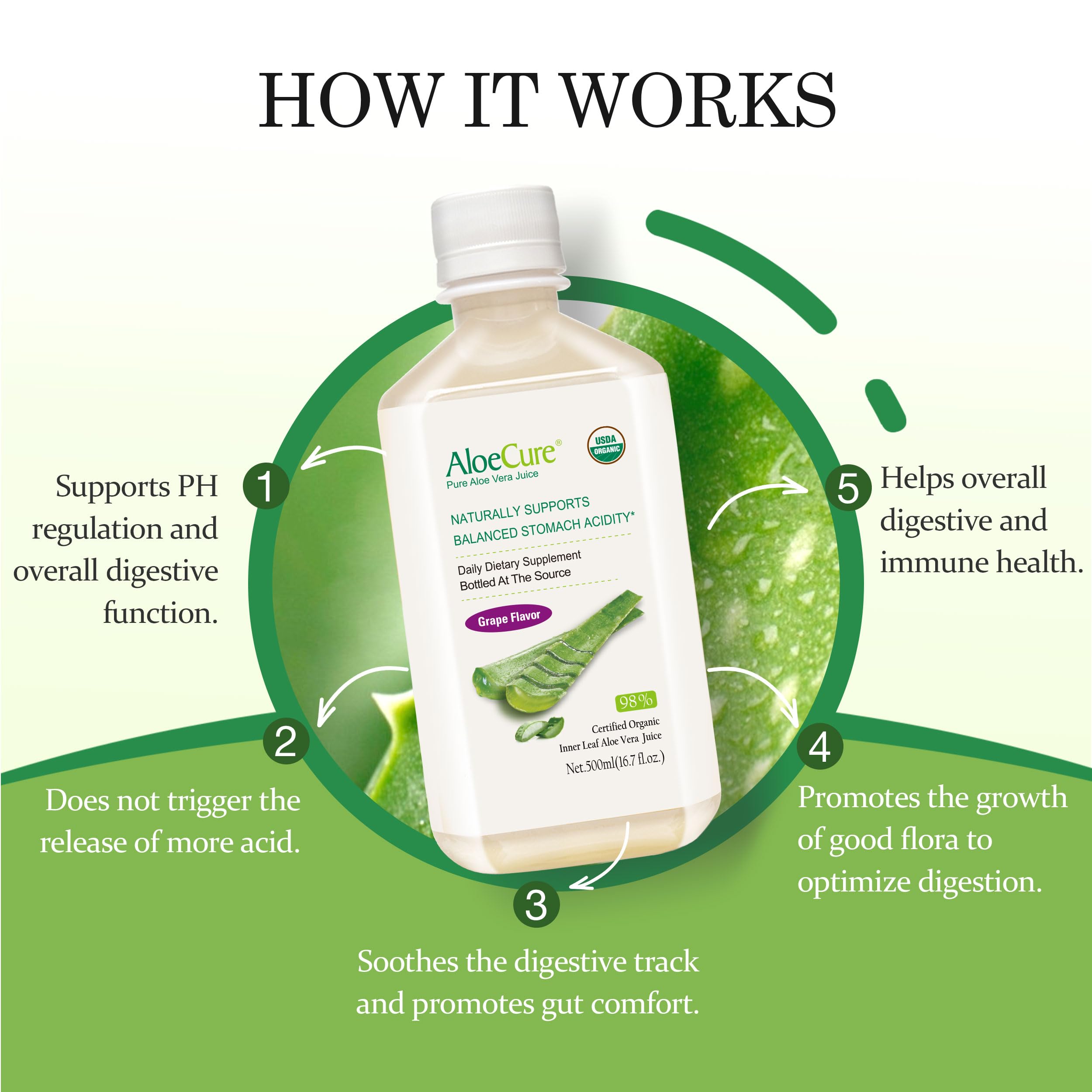 AloeCure bottle being poured for refreshing digestive support