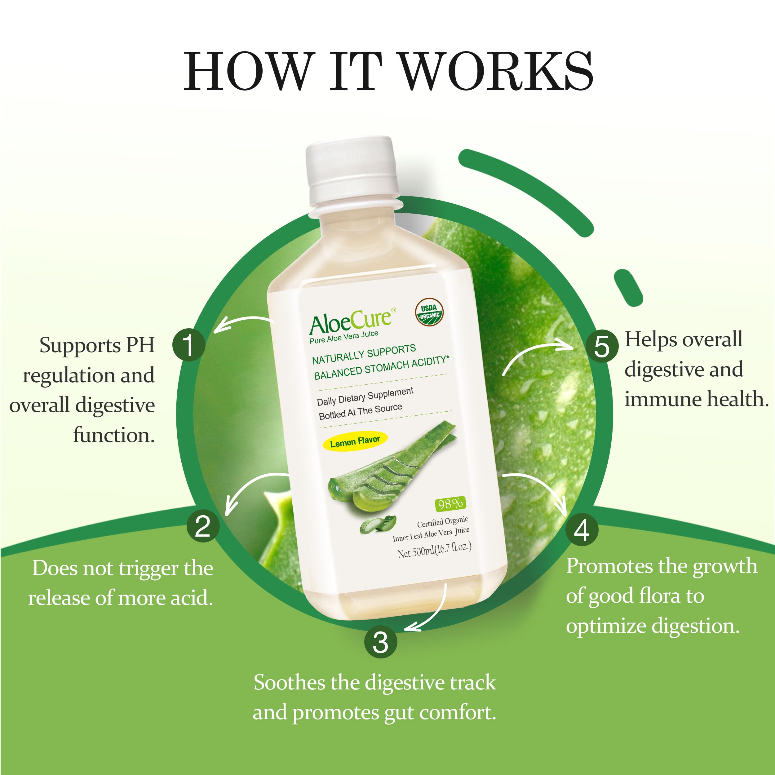 AloeCure bottle with process visuals indicating low temperature extraction preserves nutrients.