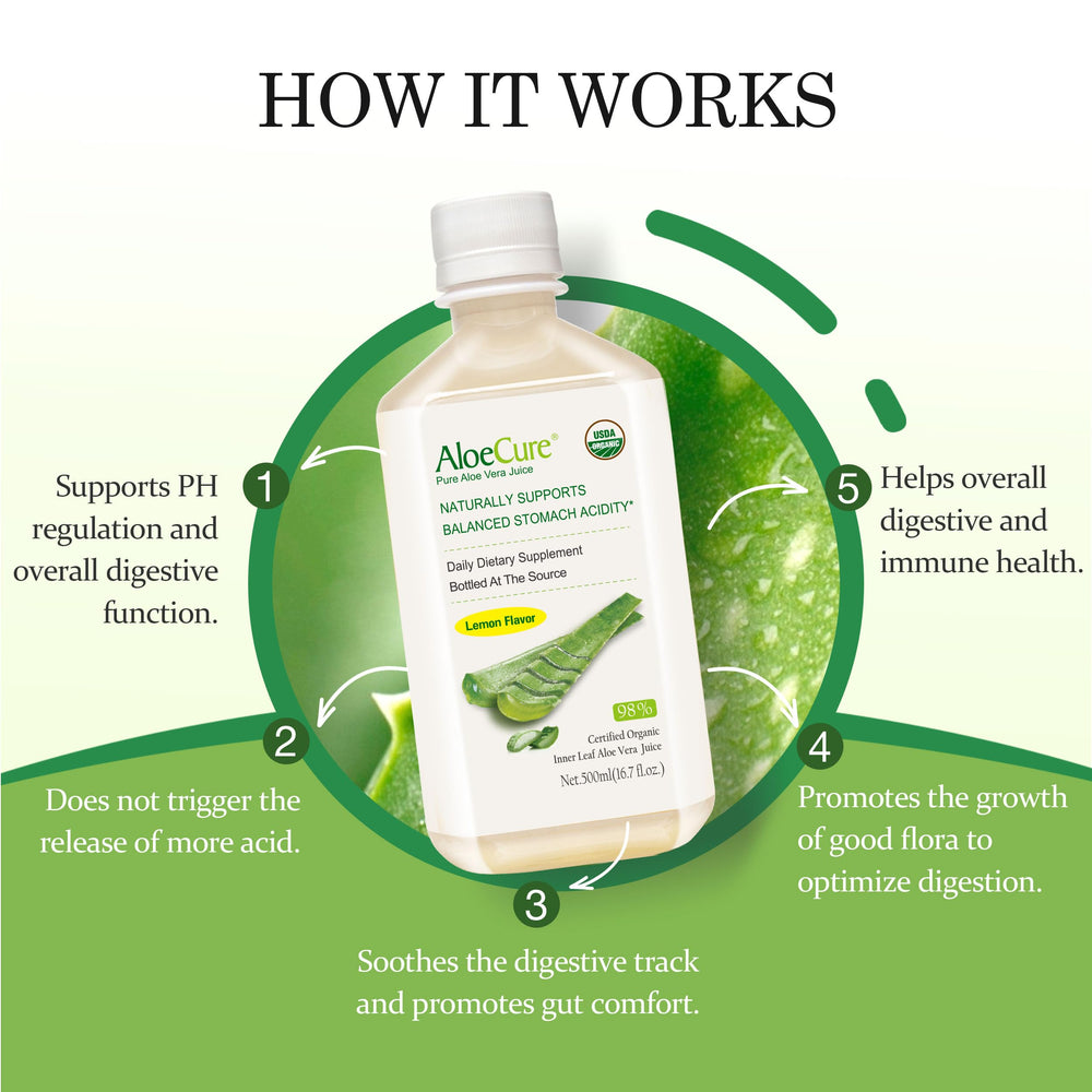 AloeCure bottle with process visuals indicating low temperature extraction preserves nutrients.