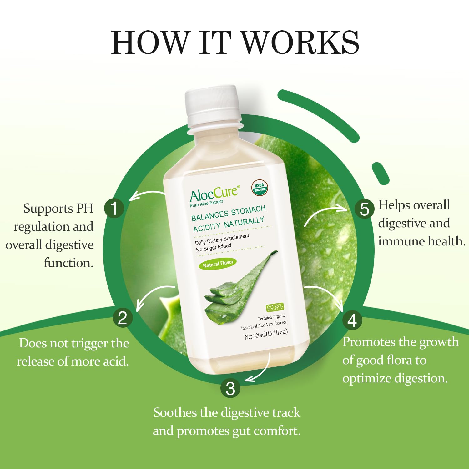 AloeCure low-temperature processing preserves nutrients without chemicals