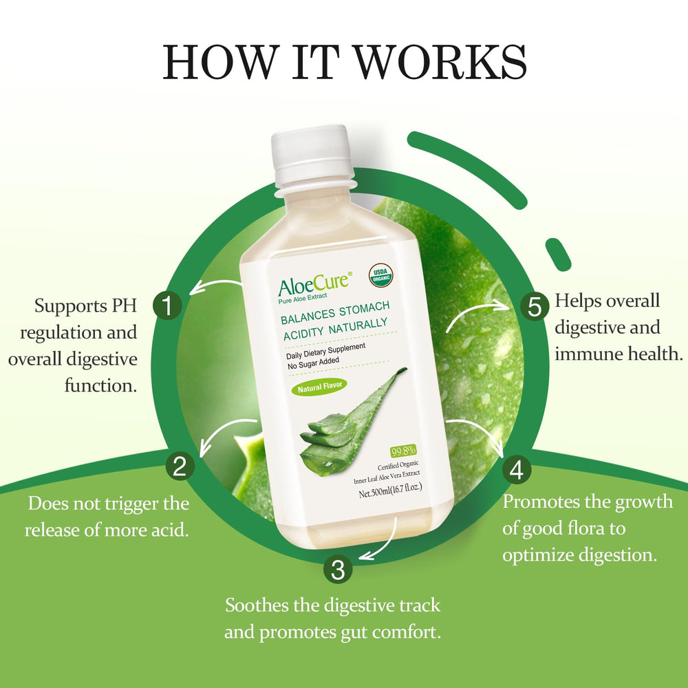AloeCure low-temperature processing preserves nutrients without chemicals