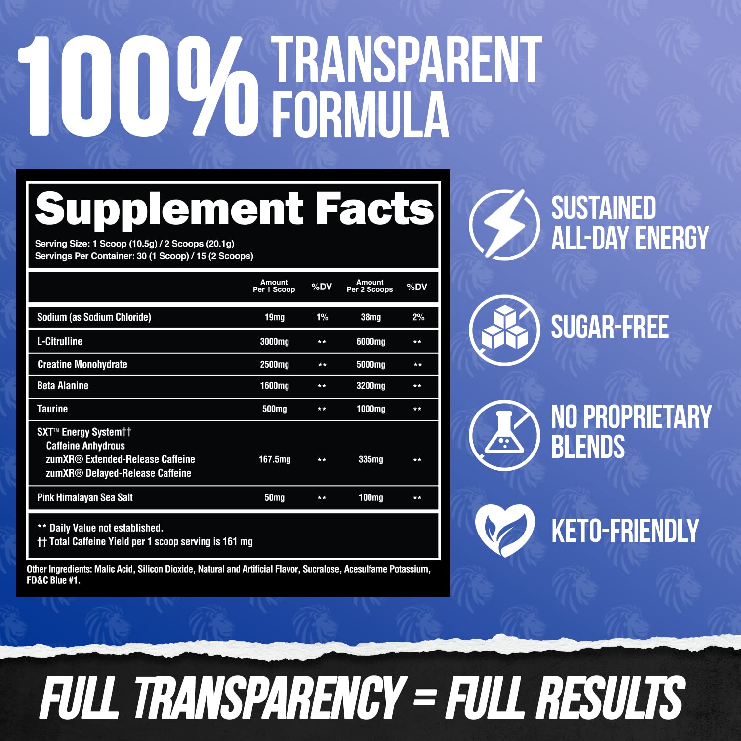ALPHA LION Core Pre-Workout pump ingredients close-up showing L-Citrulline benefits