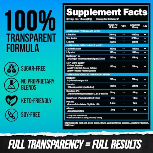 ALPHA LION Superhuman Burn ingredient panel highlights trademarked components