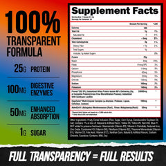 ALPHA LION Whey protein nutrition facts emphasize clean macros for training days.