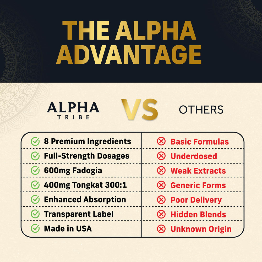 Alpha Tribe Test Protocol seal and packaging emphasizing safety standards.
