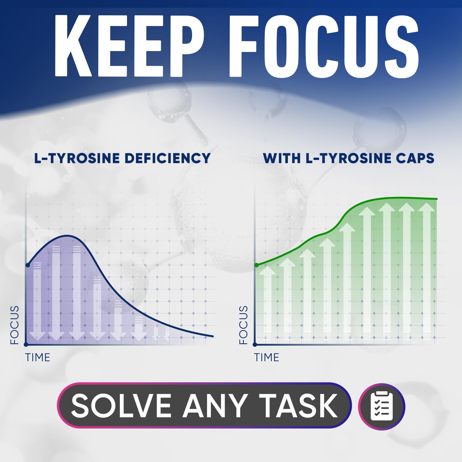 Alpha Flow L-Tyrosine 1000mg bottle side highlights double-pack value.