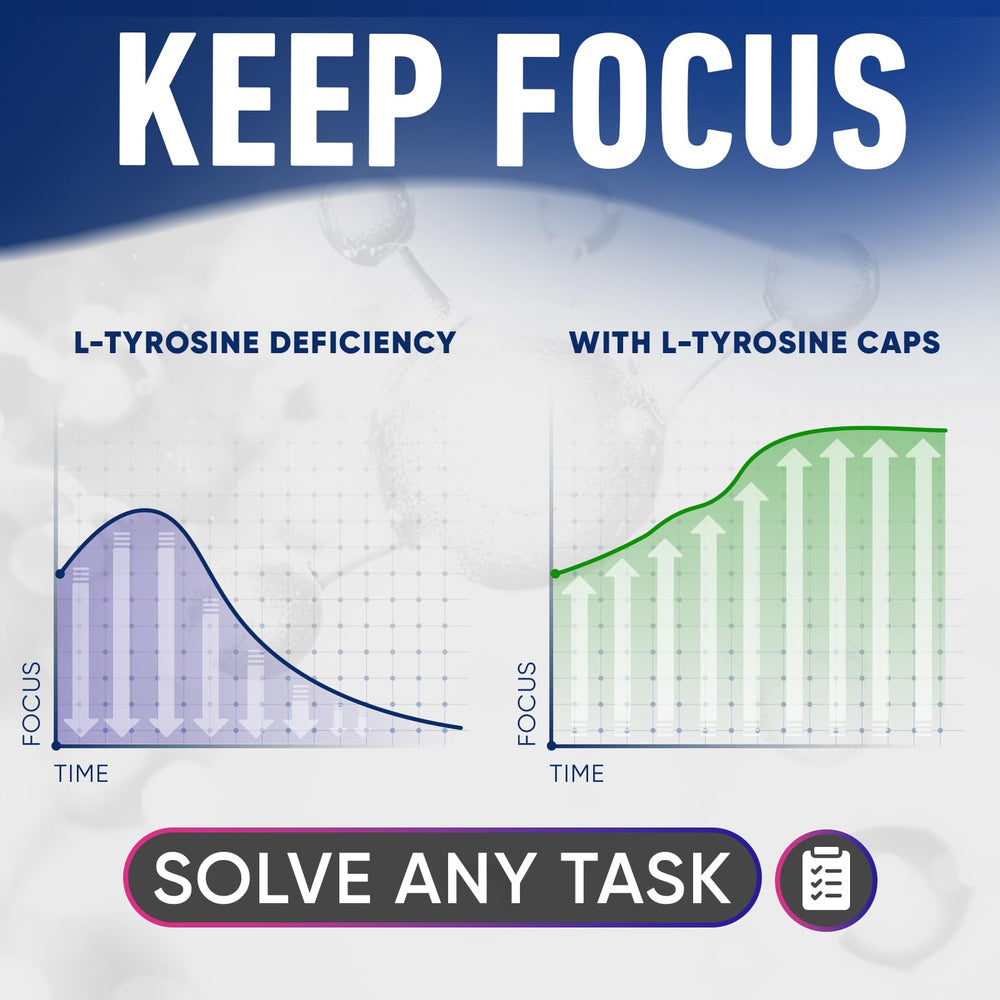 Alpha Flow L-Tyrosine 1000mg bottle side highlights double-pack value.