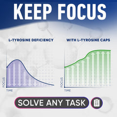 Alpha Flow L-Tyrosine 1000mg bottle side highlights double-pack value.