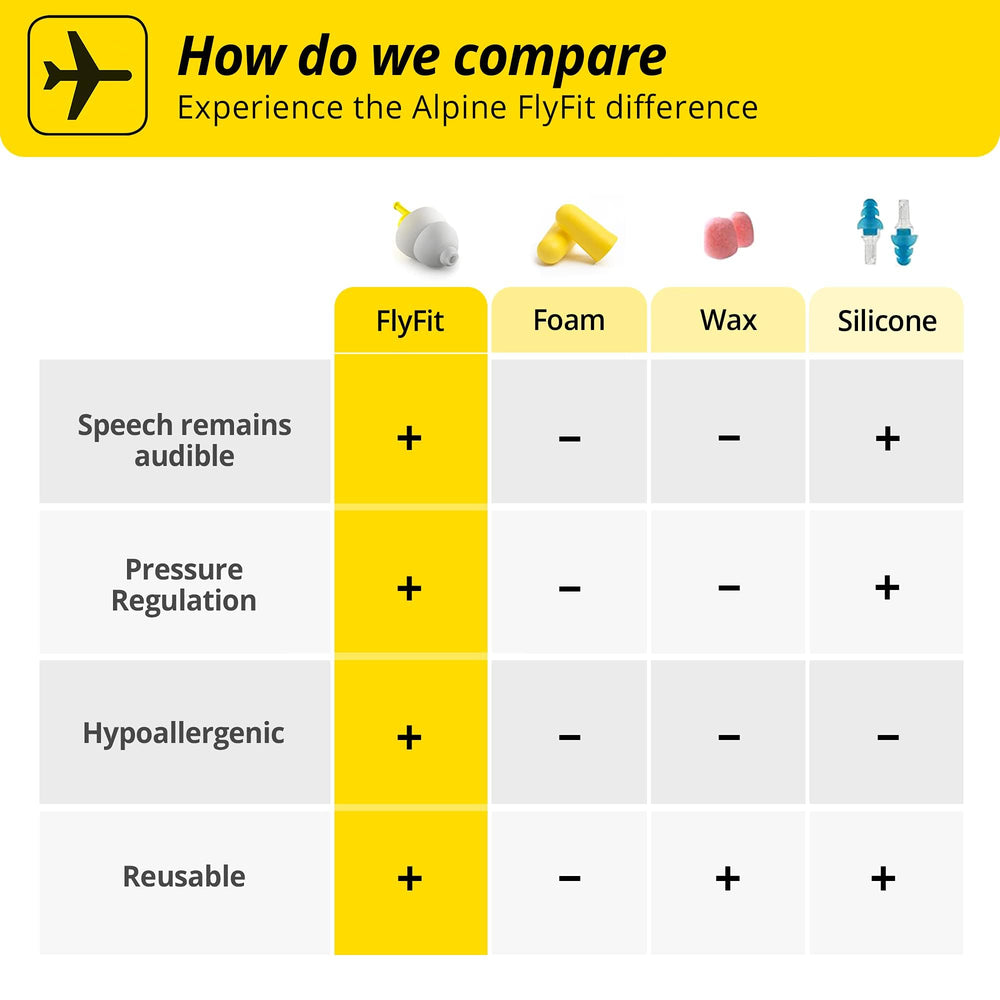 Alpine FlyFit reusable up to 100 uses, sustainable and travel-ready