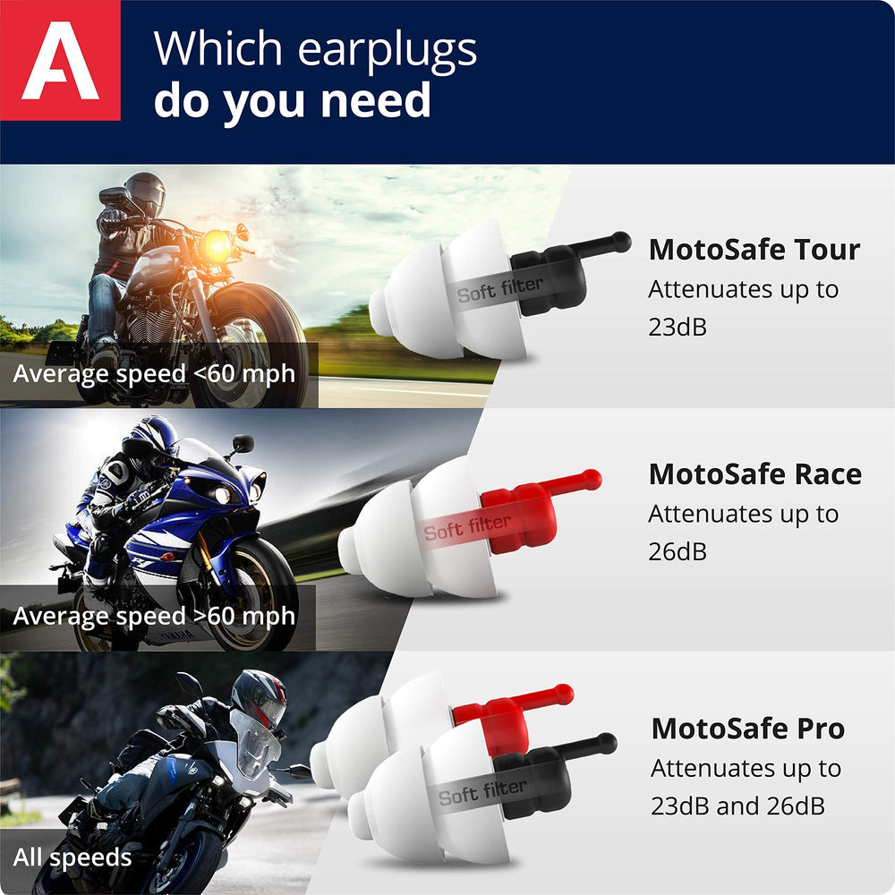 Alpine MotoSafe helmet-friendly fit shown under motorcycle helmet for long rides