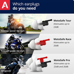Alpine MotoSafe helmet-friendly fit shown under motorcycle helmet for long rides