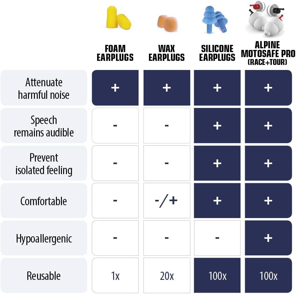 Alpine MotoSafe Pro mini grip enables easy removal during breaks.