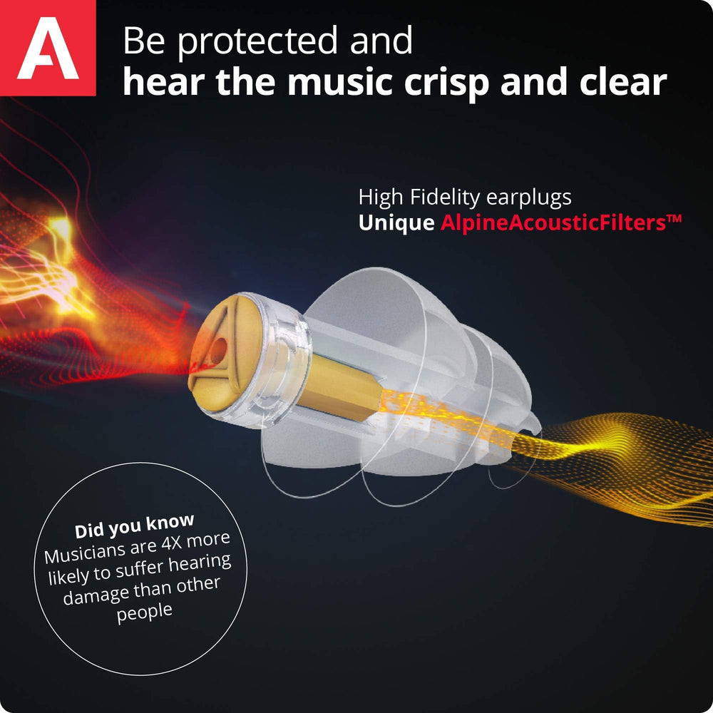 Alpine MusicSafe Pro earplugs close-up shows hypoallergenic material and sleek design.