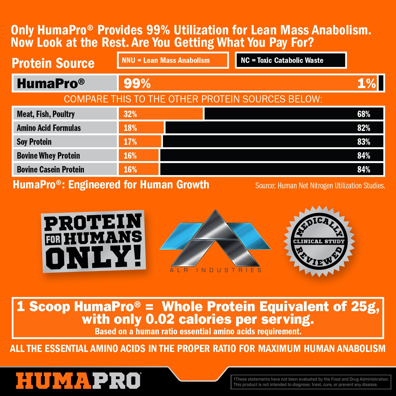 Shaker with Humapro shake after workout