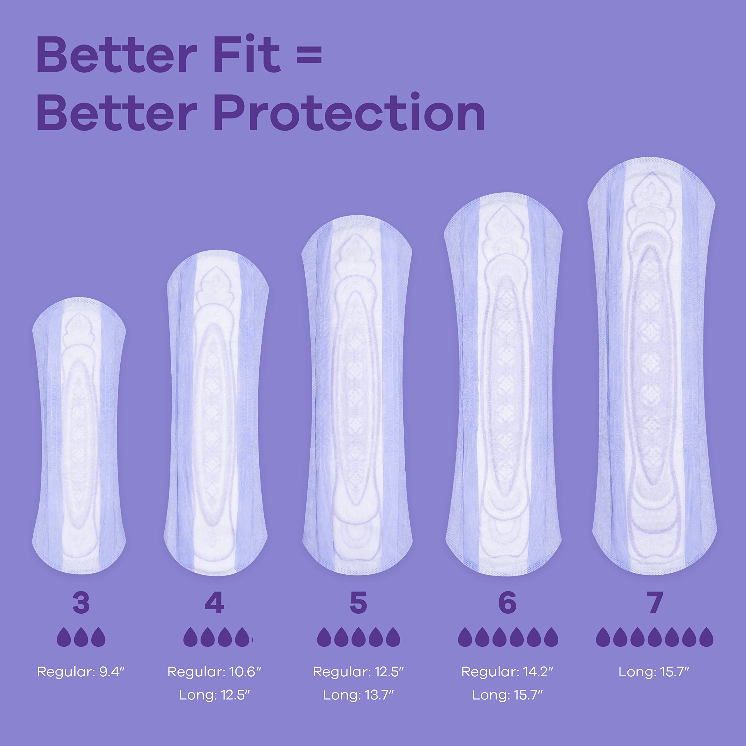 Always Discreet leakguards-edges protect against edge wetness for added confidence.