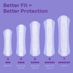 Always Discreet leakguards-edges protect against edge wetness for added confidence.