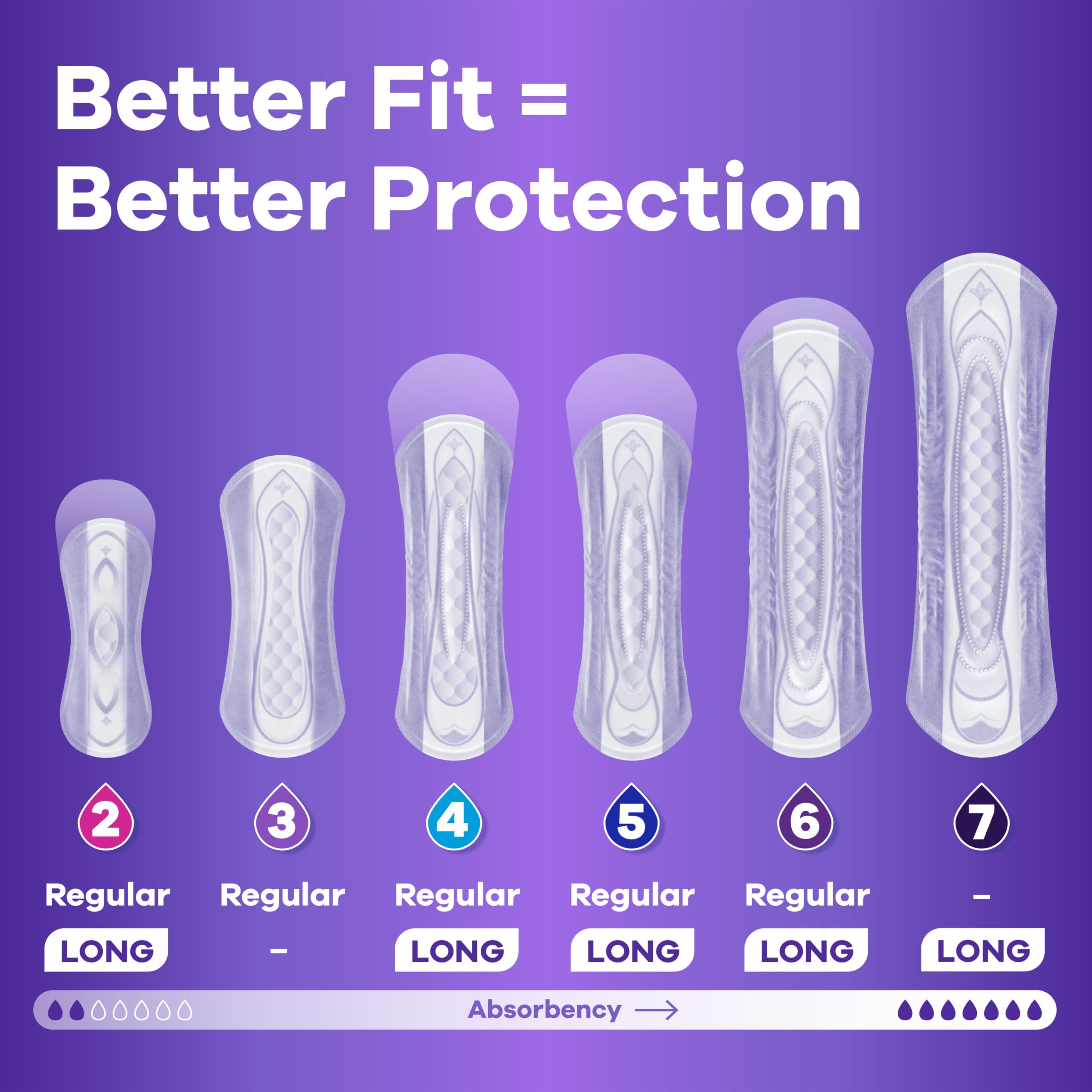 Always Discreet LeakGuards edges visible for protection at the sides