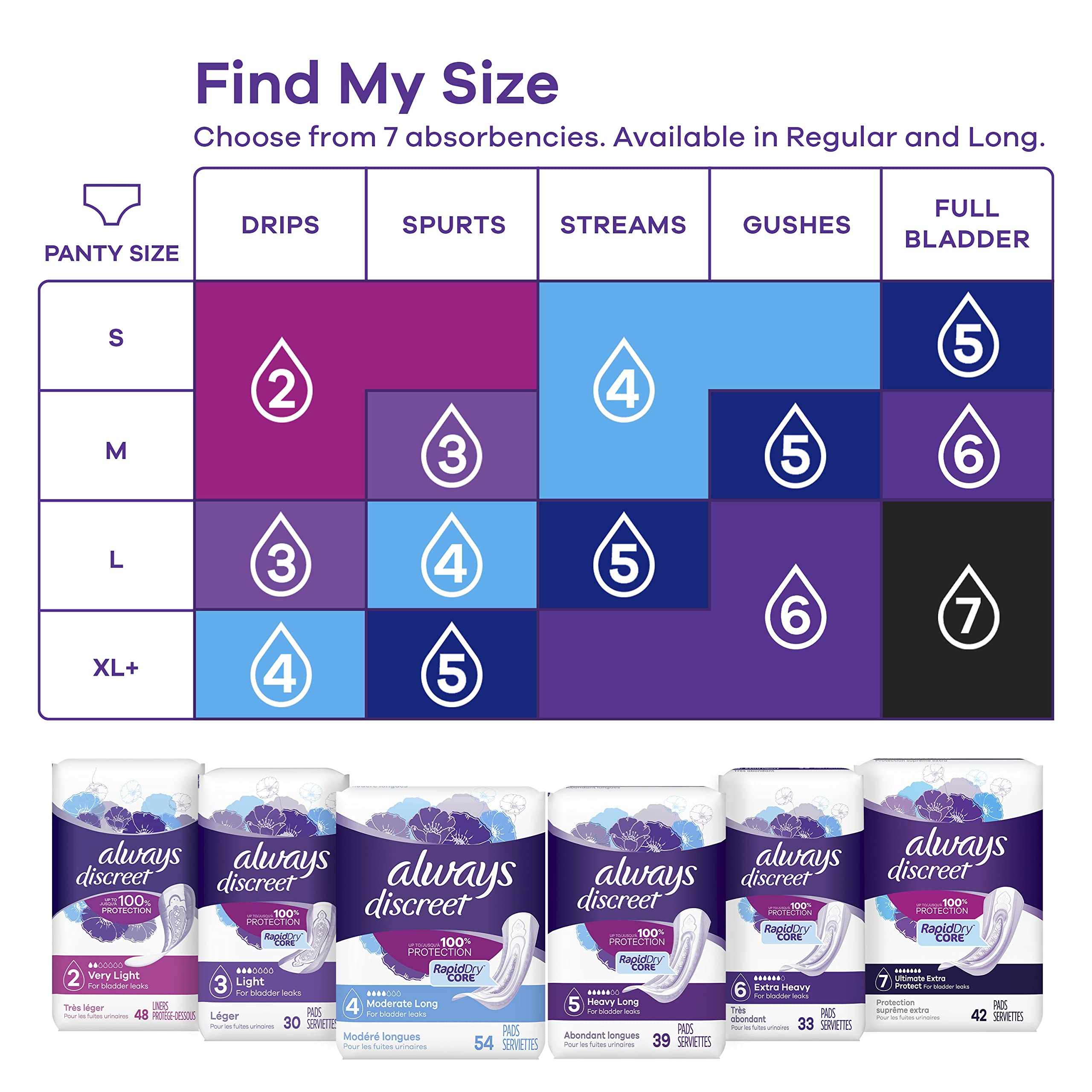 Always Discreet my-fit-size-chart helps you pick the right pad size.