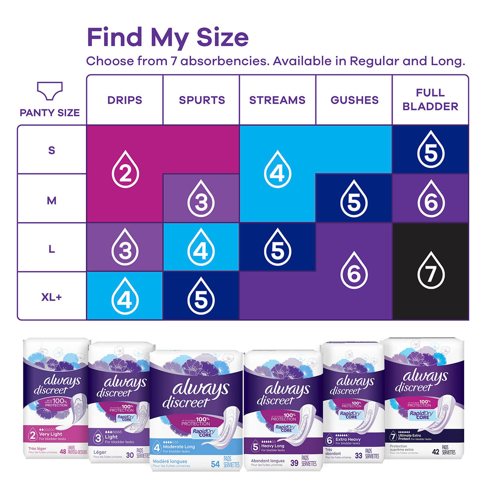 Always Discreet my-fit-size-chart helps you pick the right pad size.