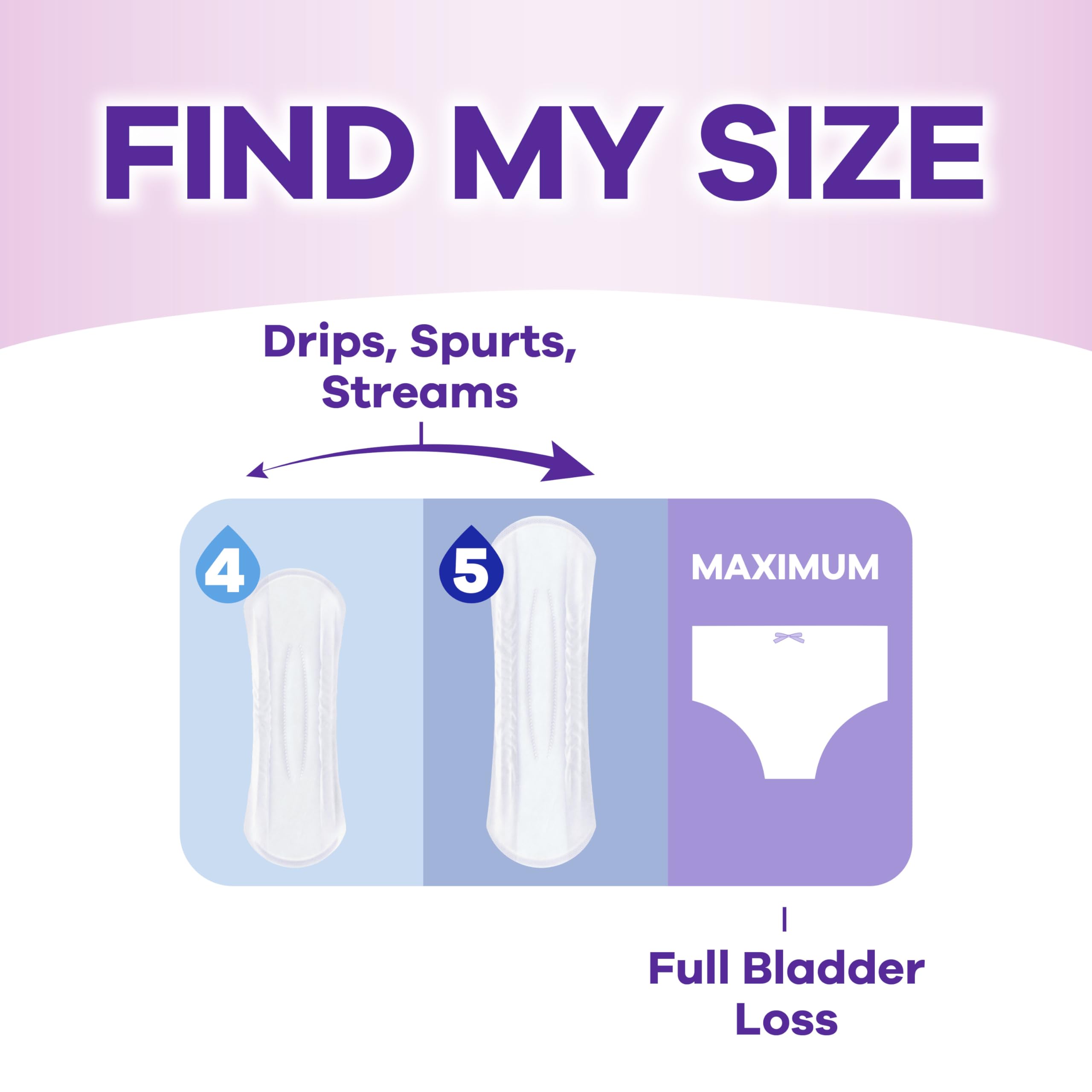 Always Discreet Sensitive Pads fragrance-free and dye-free for skin-friendly use.