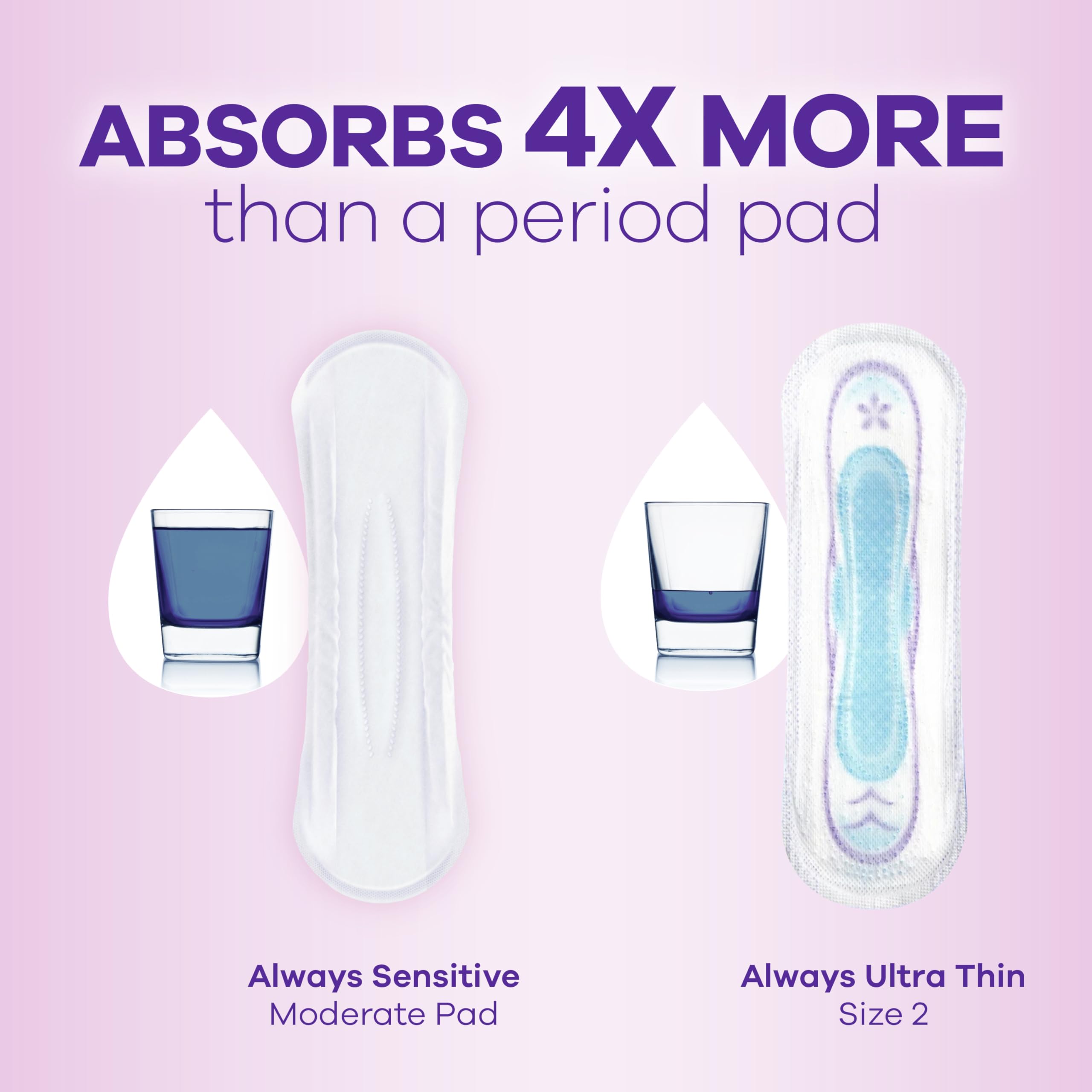 Always Discreet Sensitive Pads using skin-friendly material for sensitive skin comfort.