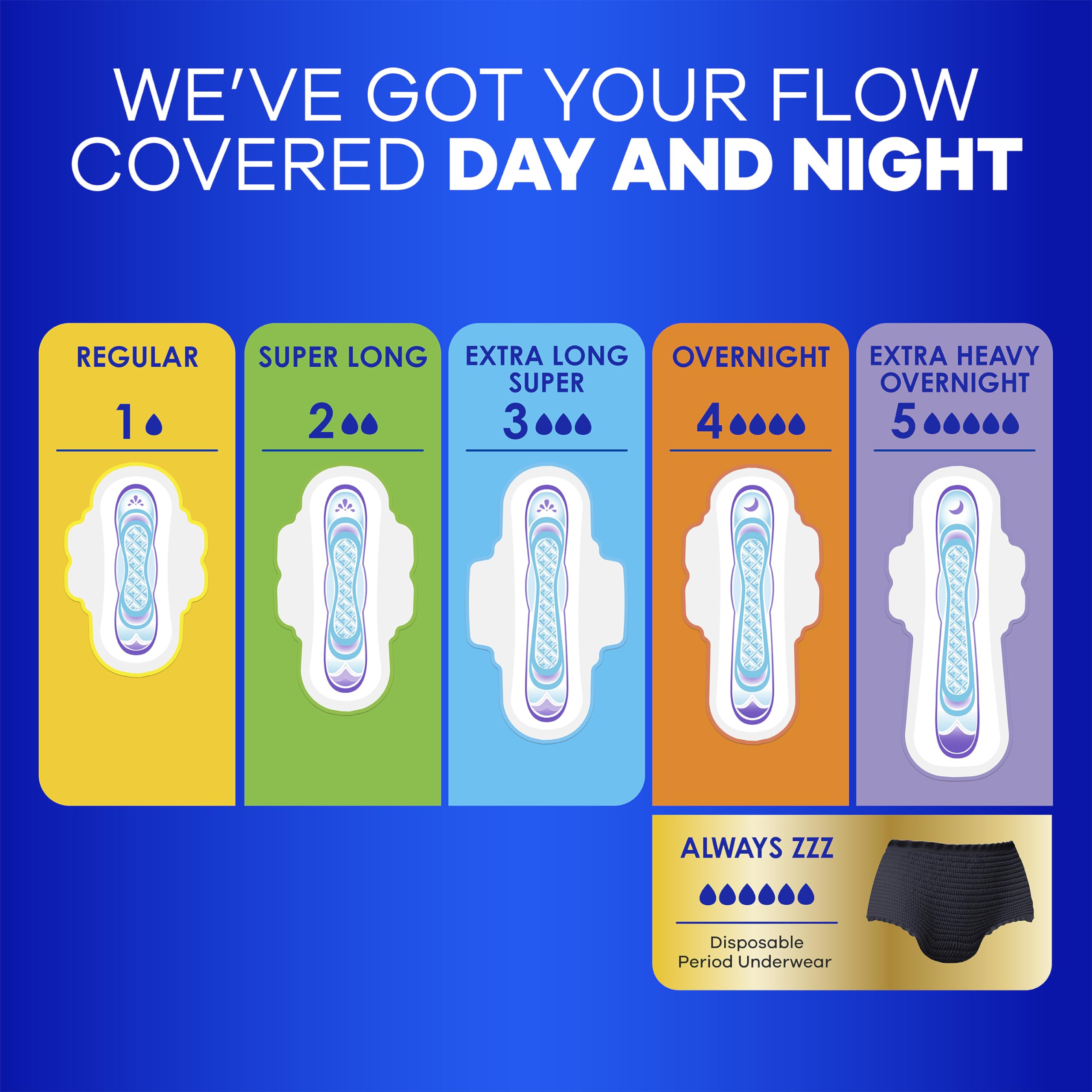 Sustainable Always packaging with 50% recycled plastic and renewable electricity