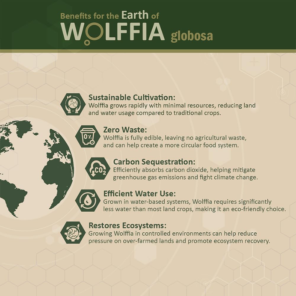 AMA GROW Wolffia sustainability claim notes controlled-system cultivation.