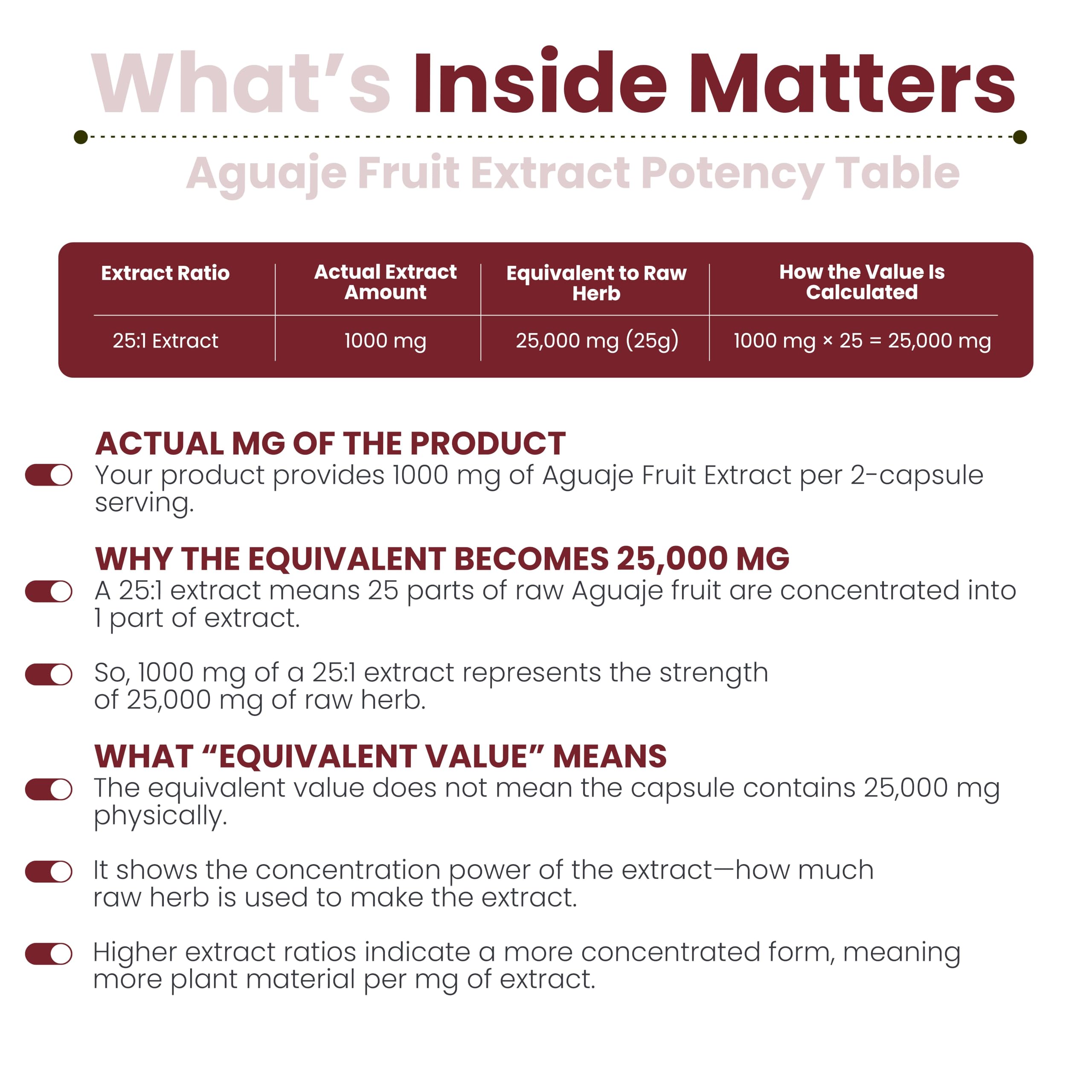 AMALTH Aguaje Curves packaging box highlighting clean ingredients and GMP standards.